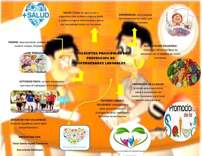 Mapa Mental de Estilos de Vida Saludables | PDF | Cuidado de la salud ...