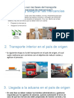 Cuáles son las fases del transporte internacional. xd.pptx