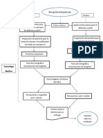 Flujograma Toma de RX