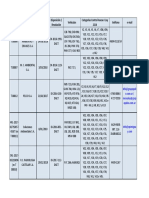 Planilla Transportistas Peligrosos Al 22.03.17 PDF