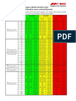 Oxygen Cylinder Duration Chart Nominal Duration Versus Selected Flowrate