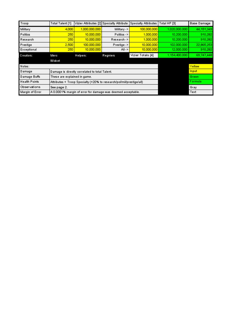 Total Battle Troop Calculator Guide PDF