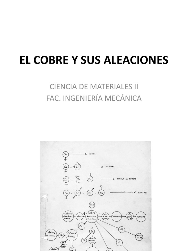 El Cobre y Sus Aleaciones | PDF | Latón | Cobre