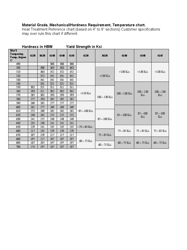 heat-treatment-reference-chart-based-on-4-to-8-sections-customer