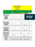 Marbel Notre Dame Diocesan Schools Table of Specification S.Y 2018-2019 Fourth Quarter in HEALTH G-7