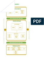 A-SIG-001 Mapa de Procesos