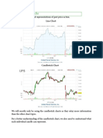 2.1 Lecture 12 - Charts & Candlesticks PDF