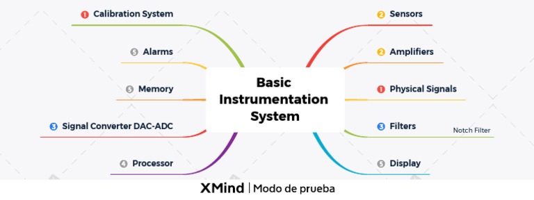 Basic Instrumentation System | PDF | Computers