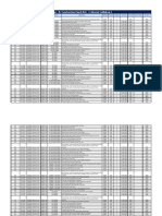 Al Dur - II (Construction Punch List) As On 3-8-2020