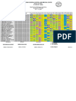 Bataan General Hospital and Medical Center: Department of Pathology & Laboratory Schedule of Duties