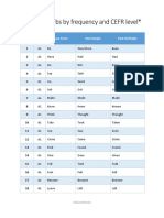 Irregular Verbs List by Frequency and Cefr Level