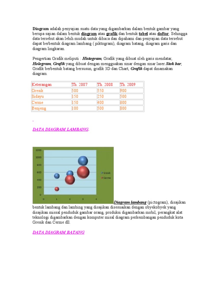 Diagram Adalah Penyajian Suatu Data Yang Digambarkan Dalam Bentuk Gambar Yang Berupa Sajian Dalam Bentuk Diagram Atau Grafik Dan Bentuk Tabel Atau Daftar