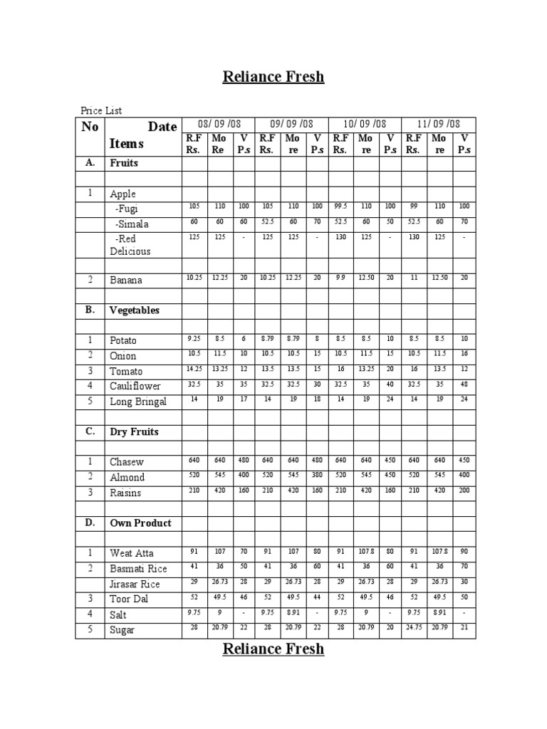 Reliance Products Name List
