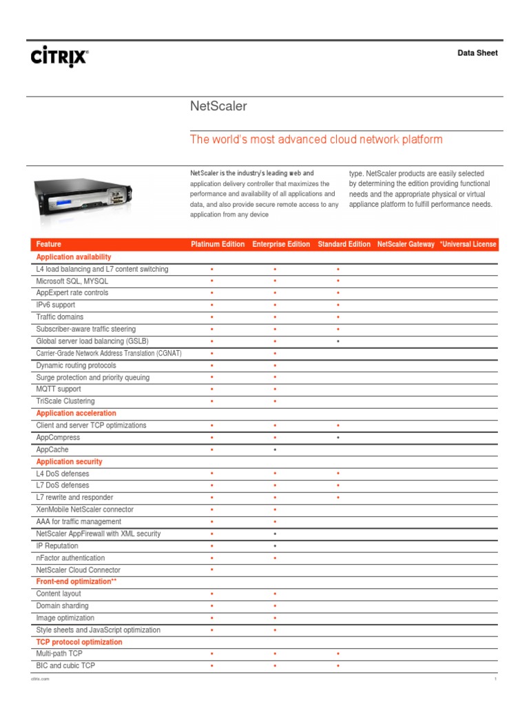 Netscaler: The World'S Most Advanced Cloud Network Platform | PDF ...