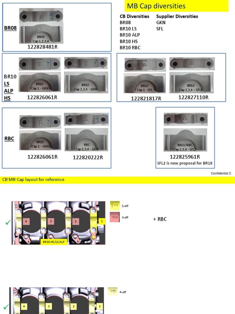 CB MB Cap Diversity Mapping | PDF