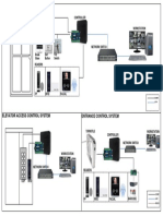 Door Access Control System: Controller em Lock