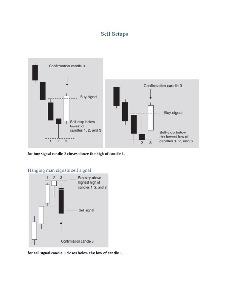Technical Trading Patterns A Guide to Common Candlestick Formations