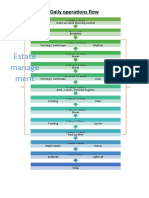 Daily Operations Flow