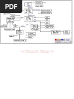 Esquemas Eletrico Notebppk ASUS F5VL PDF