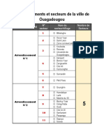 Arrondissements Et Secteurs de La Ville de Ouagadougou