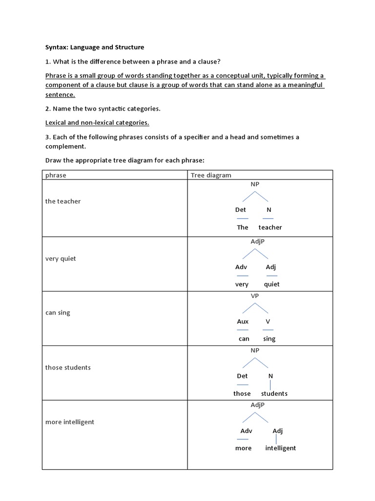 Syntax: Language and Structure: Phrase Tree Diagram NP | PDF