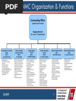 NMC Org Functions 2