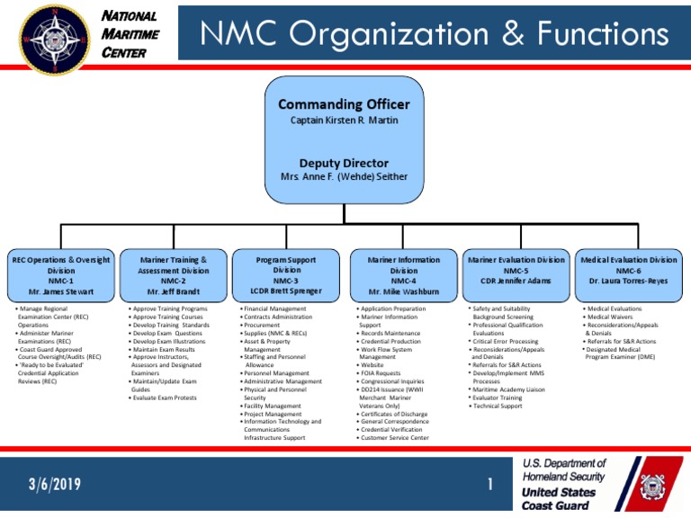 National Maritime Center Operations Overview | PDF | Professional ...