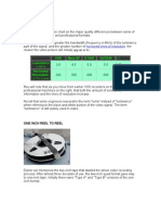 Video Tapes Format: VHS Beta SP S-Vhs Dvcam Luminance Horizontal Resolution