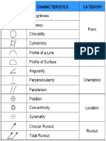 GDT Symbols