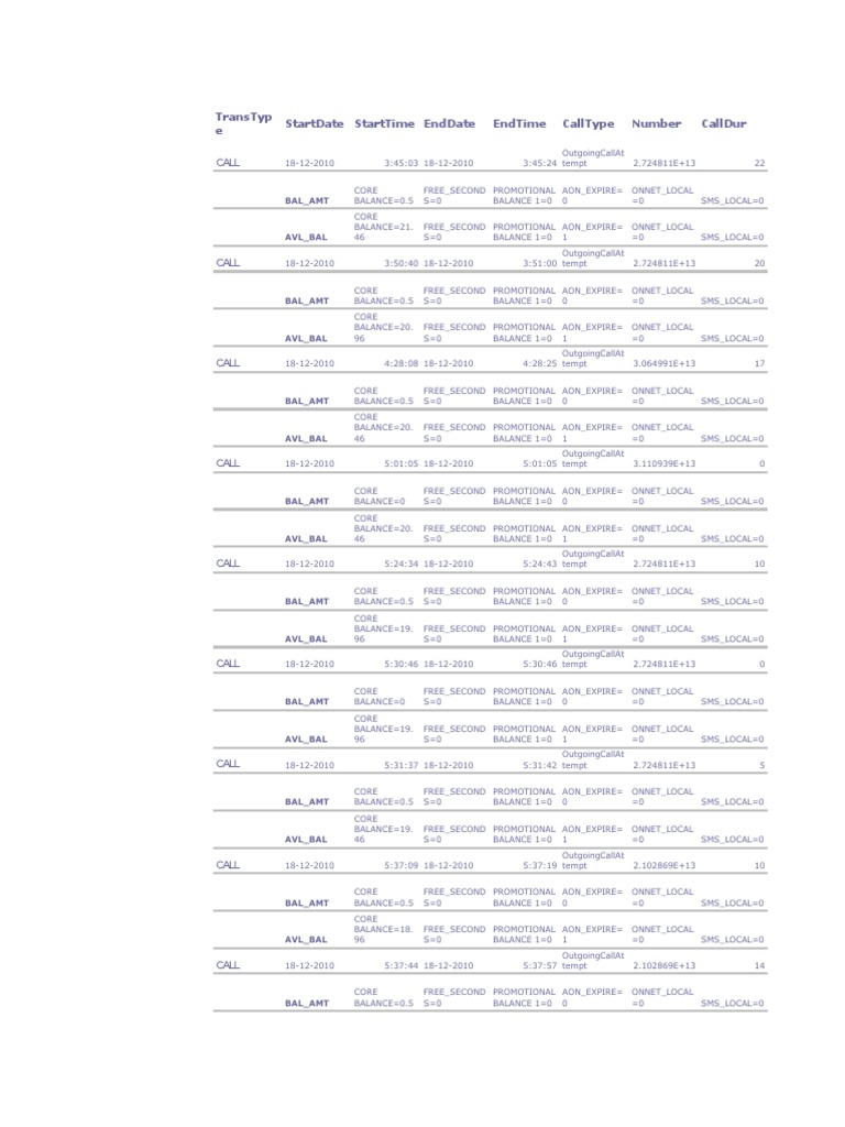Startdate Starttime Enddate Endtime Calltype Number Calldur Transtyp E ...