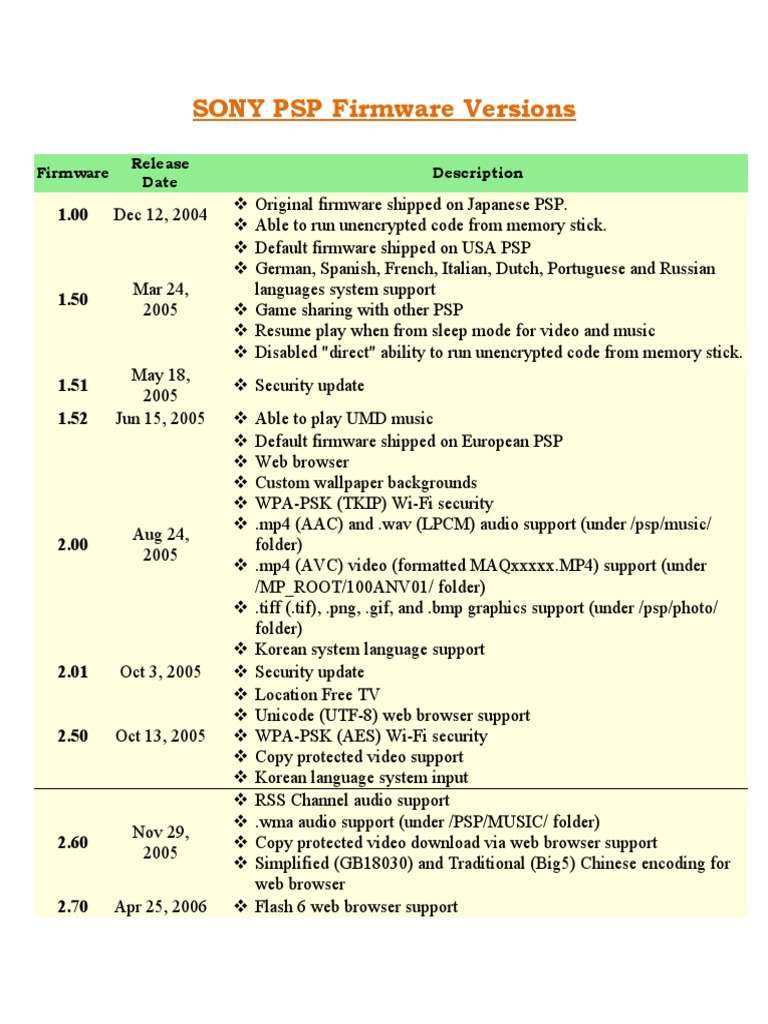 SONY PSP Firmware Versions PDF Usb Flash Drive Media Technology