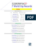 Cricket World Cup All Records