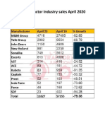 Indian Tractor Sales April 2020