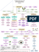 U1 - Tarea 3 Ambiente Interno y Externo Del Marketing PDF