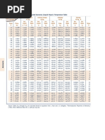 912 Tables in SI Units: Properties of Saturated Ammonia (Liquid-Vapor) : Temperature Table