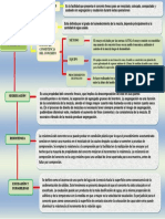 Mapa Conceptual Aditivos