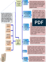 MAPA CONCEPTUAL CEMENTO.pdf