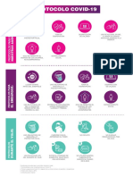 Protocolos Covid19 Civa