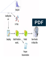 Histogram data analysis and predictive modeling