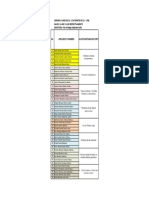 Temas de Investigacion Corte Iii Geociencias I PDF