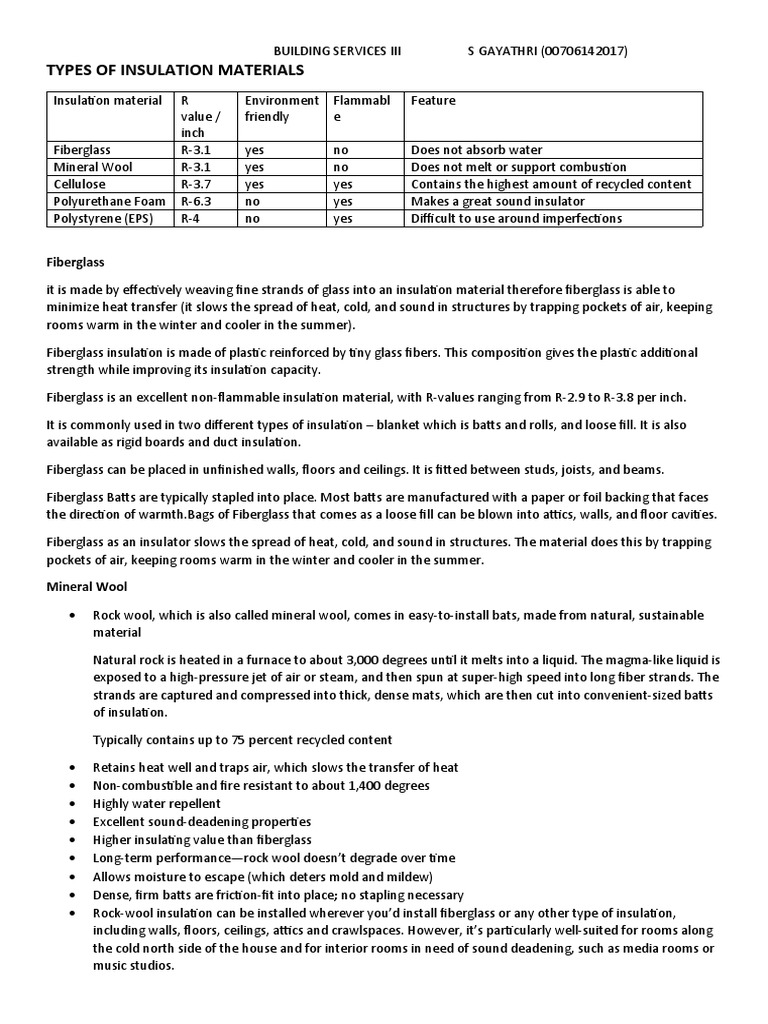 ASSIGNMENT 1 Types of Insulation Materials | PDF | Polystyrene | Insulators