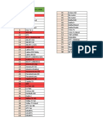 Lista de Canales Decodificador