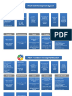 PDCA Skill Development System