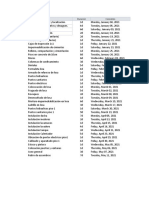 Nombre de Tarea Duración Comienzo