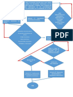 Diagrama de Flujo Acuerdo 003 de 2015 Angelica Moncada