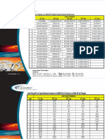 SRI ASME AB Dimensions - Aspx