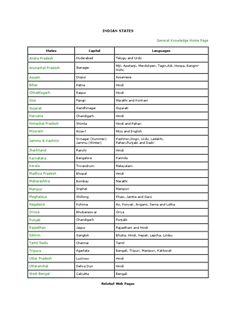 Indian States | PDF