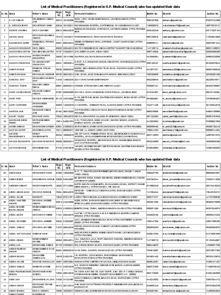 U.P. Medical Council Registered Doctors List | PDF | Politics Of India ...