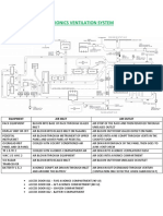 Avionics Ventilation System: Equipment Air Inlet Air Outlet