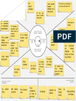 EJ 3.1 Mapa de Empatia